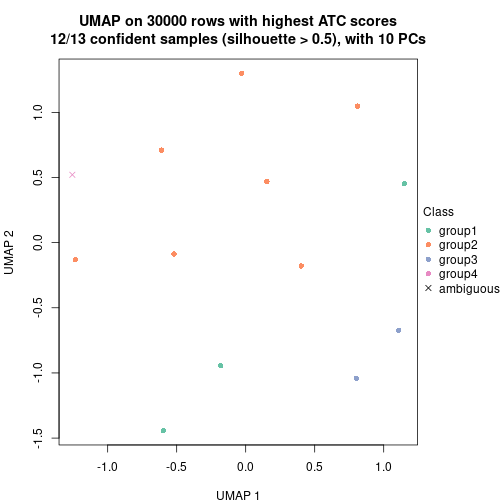 plot of chunk tab-node-052-dimension-reduction-3