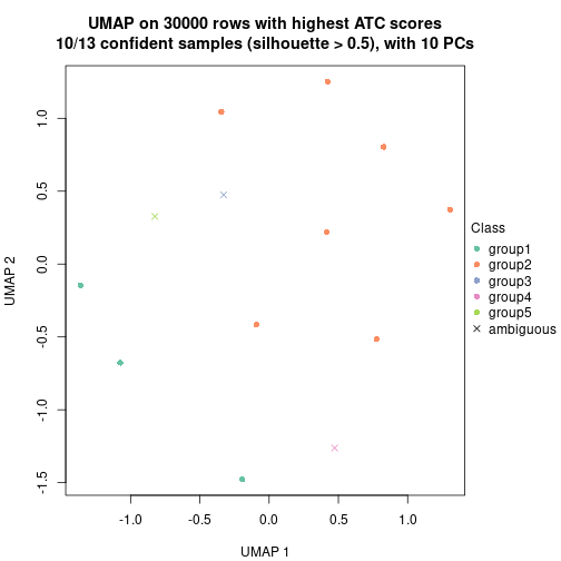 plot of chunk tab-node-052-dimension-reduction-4