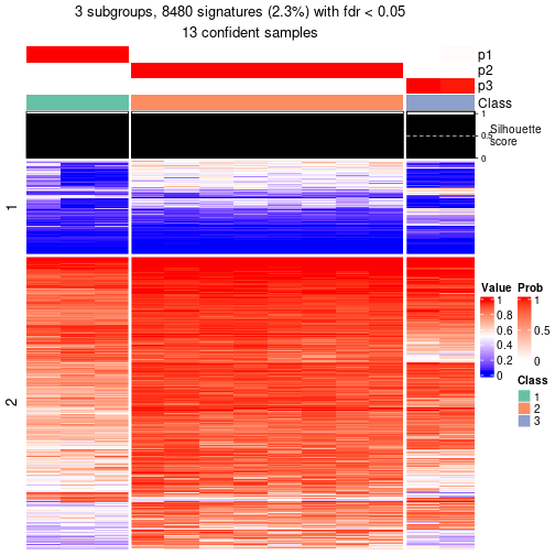 plot of chunk tab-node-052-get-signatures-2