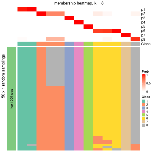 plot of chunk tab-node-052-membership-heatmap-7