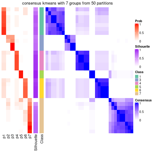 plot of chunk tab-node-053-consensus-heatmap-6