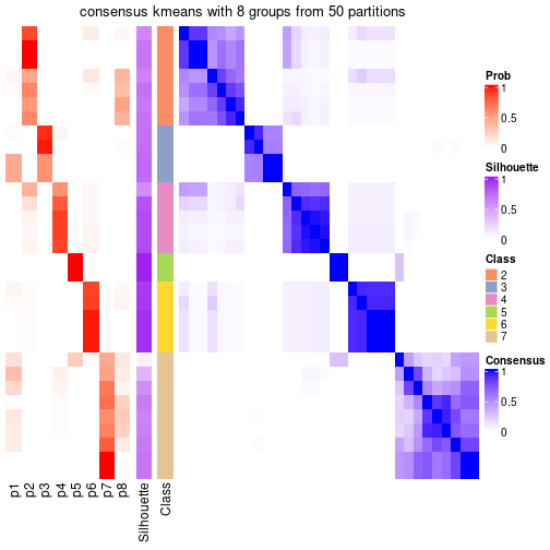 plot of chunk tab-node-053-consensus-heatmap-7