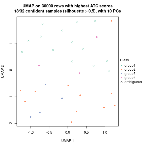 plot of chunk tab-node-053-dimension-reduction-3