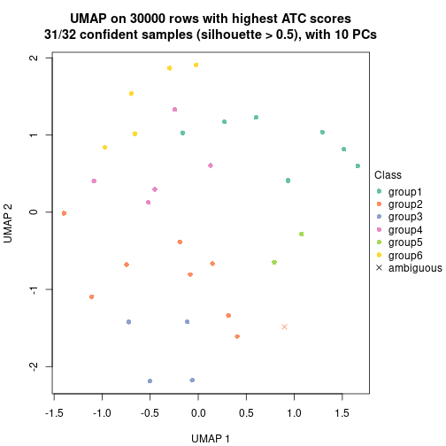 plot of chunk tab-node-053-dimension-reduction-5