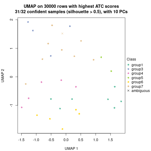 plot of chunk tab-node-053-dimension-reduction-6