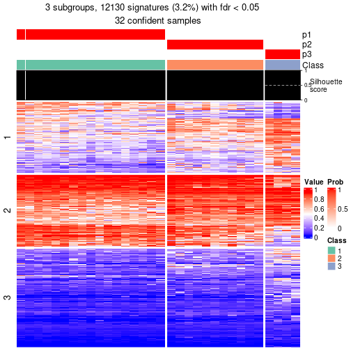 plot of chunk tab-node-053-get-signatures-2