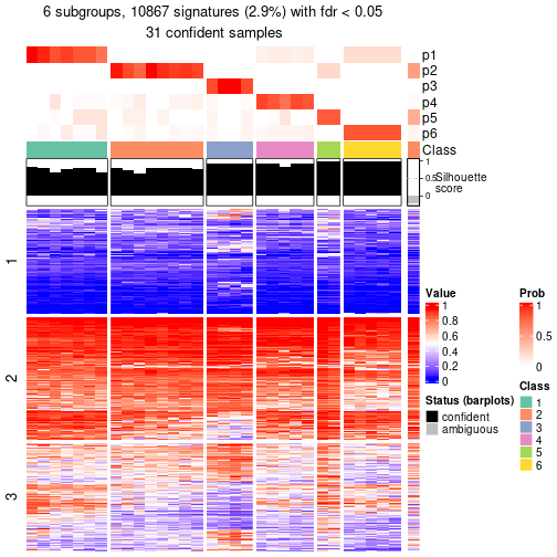 plot of chunk tab-node-053-get-signatures-5