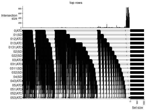 plot of chunk top-rows-overlap