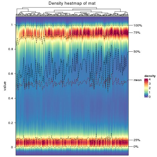 plot of chunk density-heatmap