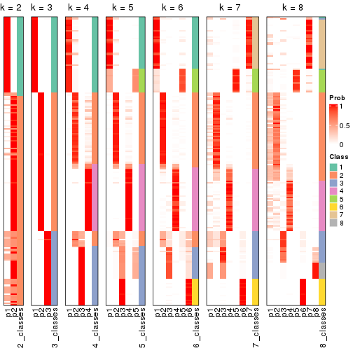 plot of chunk node-0-collect-classes