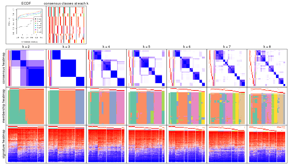 plot of chunk node-0-collect-plots