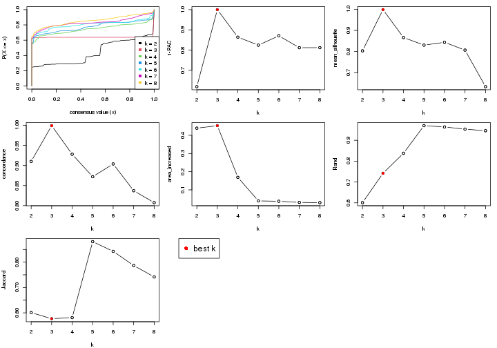 plot of chunk node-0-select-partition-number