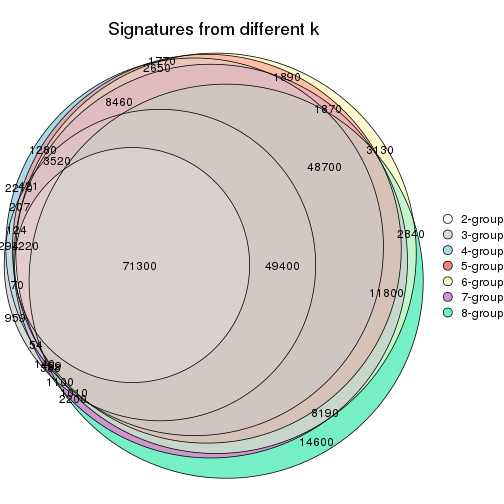 plot of chunk node-0-signature_compare