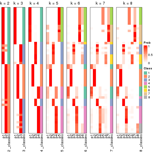 plot of chunk node-01-collect-classes