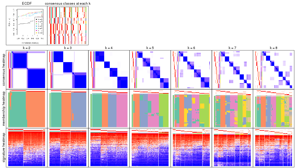 plot of chunk node-01-collect-plots