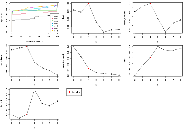 plot of chunk node-01-select-partition-number