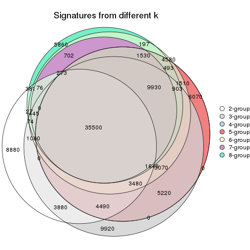 plot of chunk node-01-signature_compare