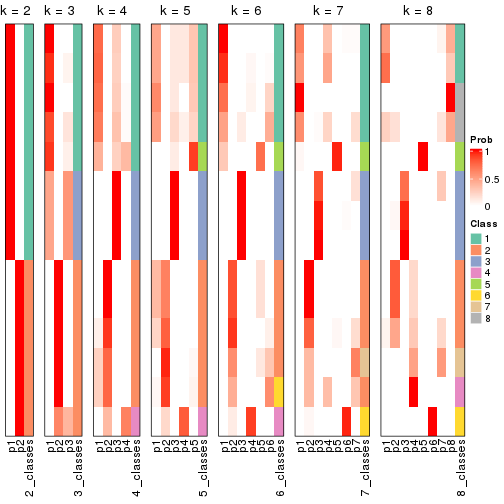 plot of chunk node-011-collect-classes