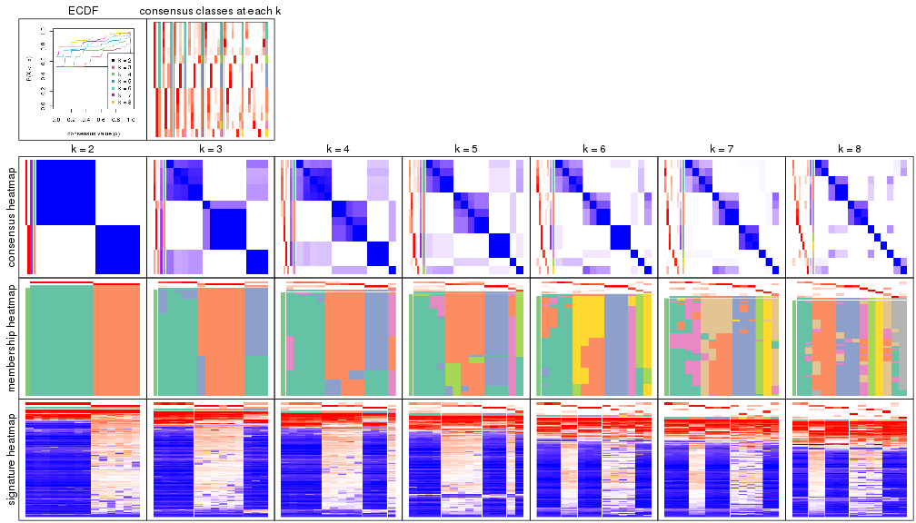 plot of chunk node-011-collect-plots