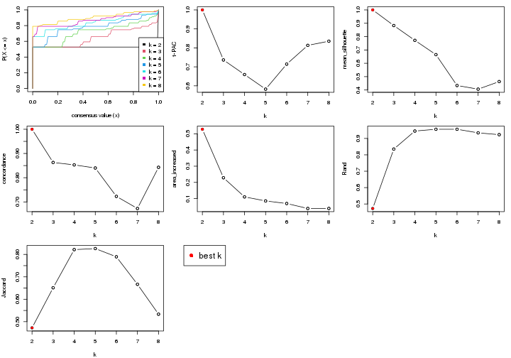 plot of chunk node-011-select-partition-number