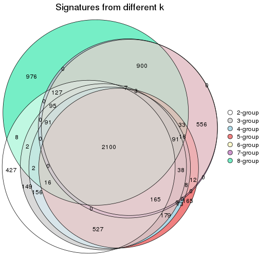 plot of chunk node-011-signature_compare