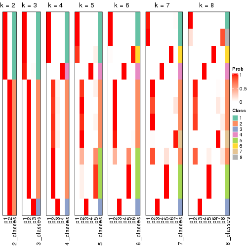 plot of chunk node-013-collect-classes