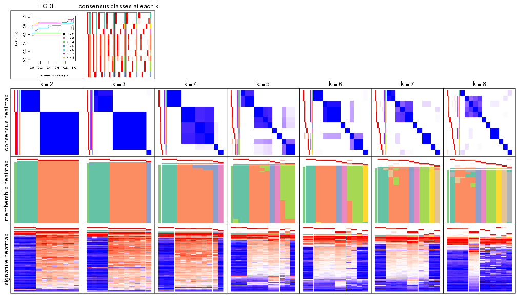 plot of chunk node-013-collect-plots