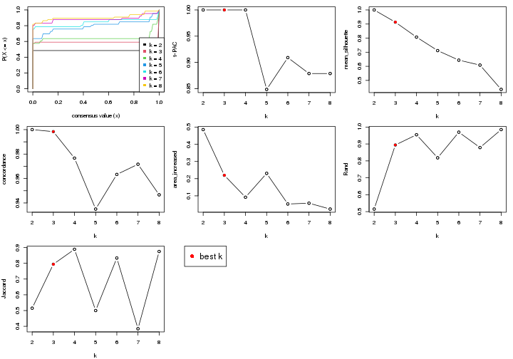 plot of chunk node-013-select-partition-number