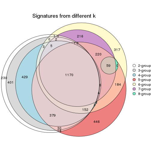 plot of chunk node-013-signature_compare