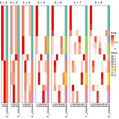 plot of chunk node-014-collect-classes