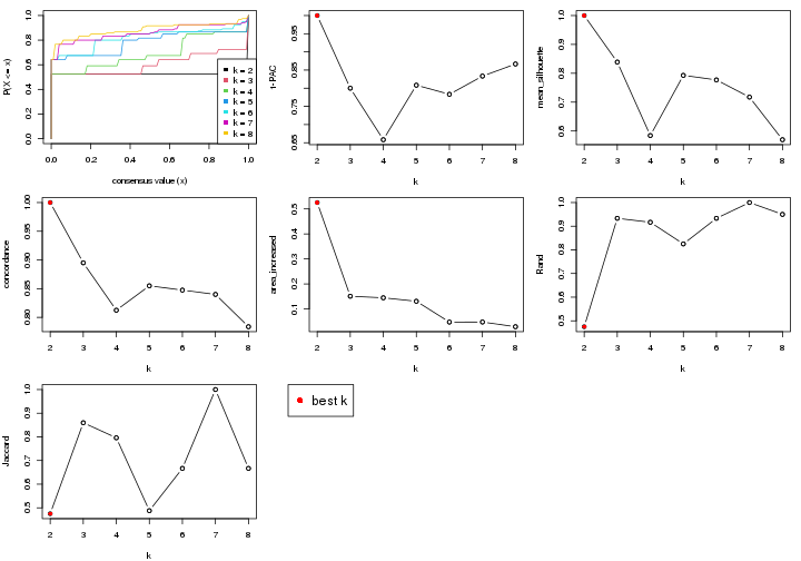 plot of chunk node-014-select-partition-number