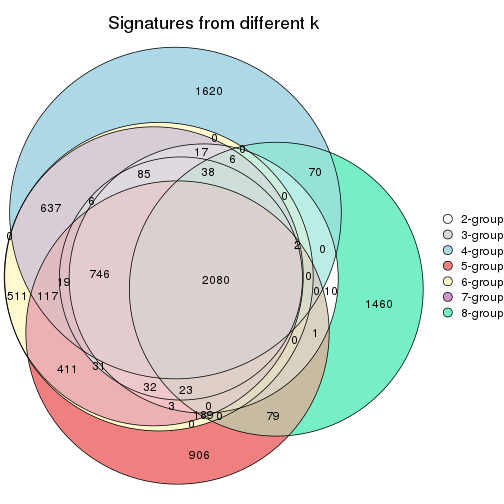 plot of chunk node-014-signature_compare