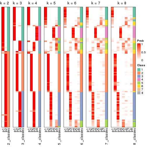 plot of chunk node-02-collect-classes