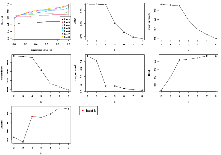 plot of chunk node-02-select-partition-number