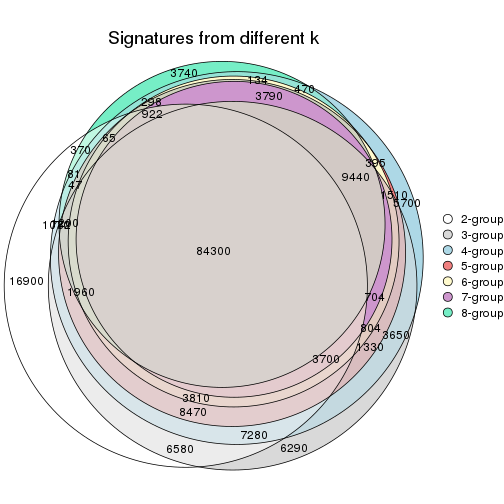 plot of chunk node-02-signature_compare