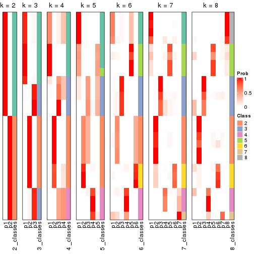 plot of chunk node-021-collect-classes