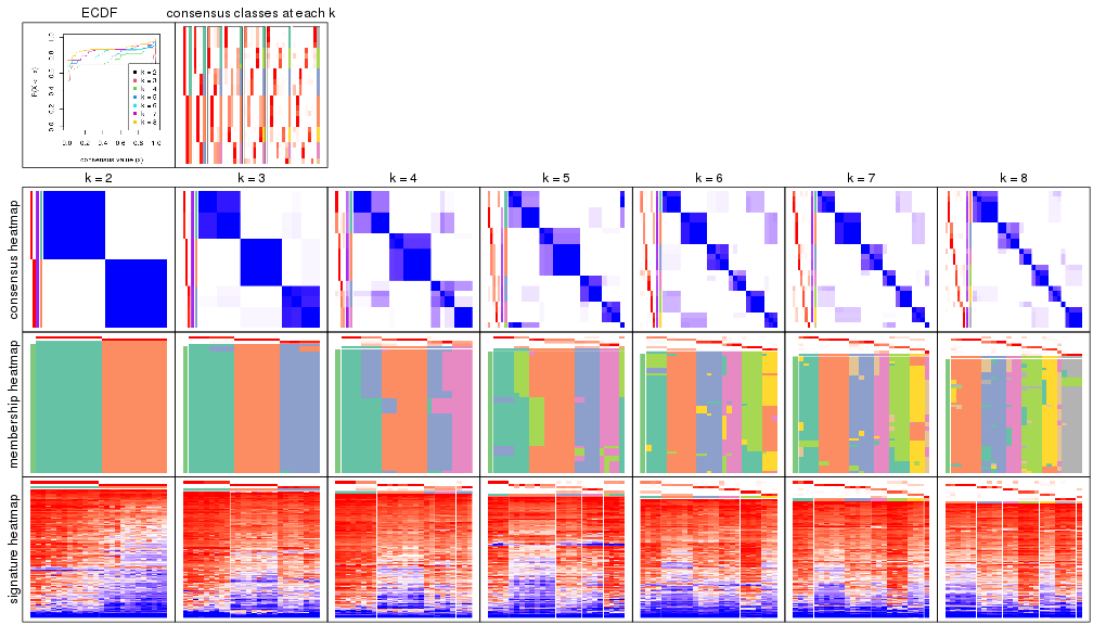 plot of chunk node-021-collect-plots