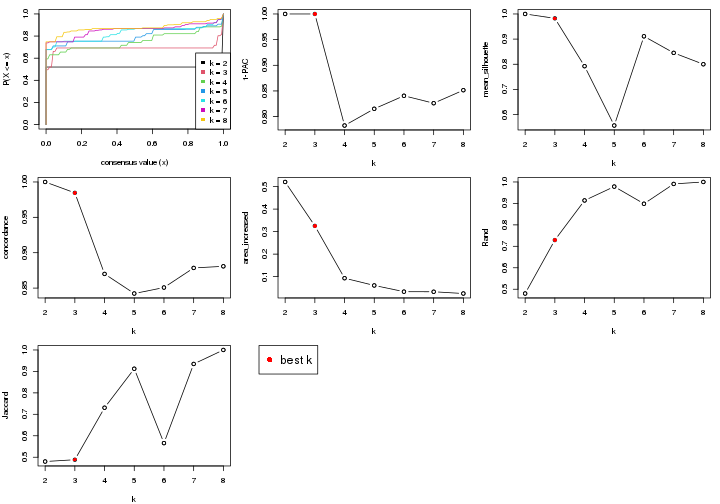 plot of chunk node-021-select-partition-number