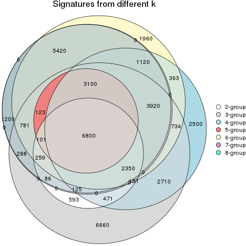 plot of chunk node-021-signature_compare