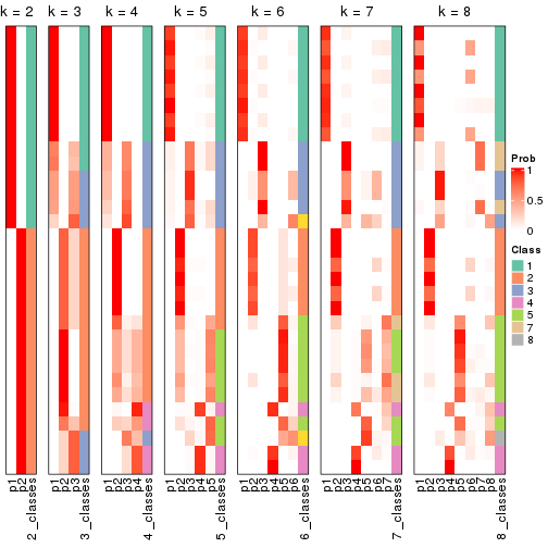 plot of chunk node-022-collect-classes