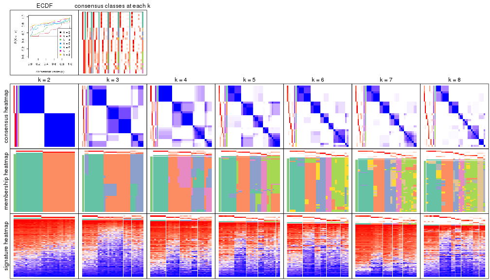 plot of chunk node-022-collect-plots