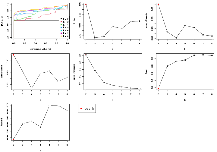 plot of chunk node-022-select-partition-number