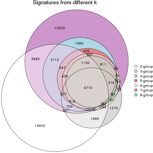 plot of chunk node-022-signature_compare