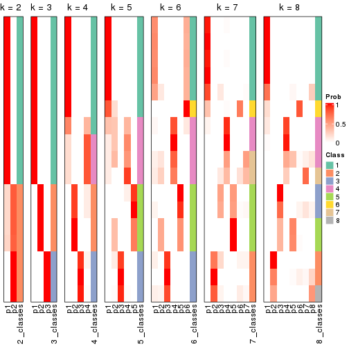 plot of chunk node-0222-collect-classes