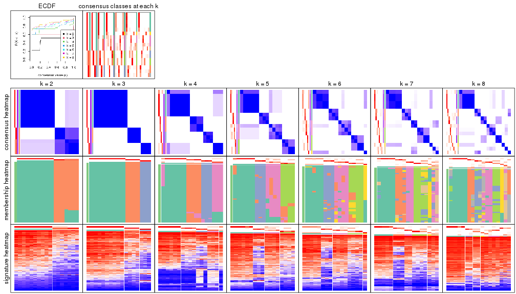 plot of chunk node-0222-collect-plots