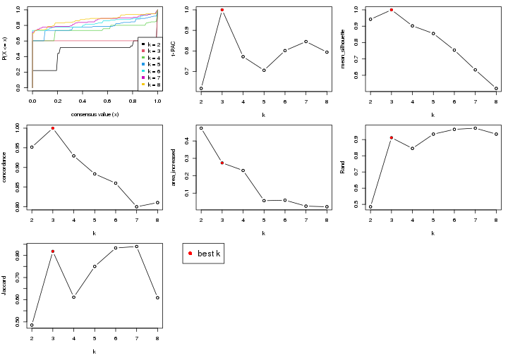 plot of chunk node-0222-select-partition-number