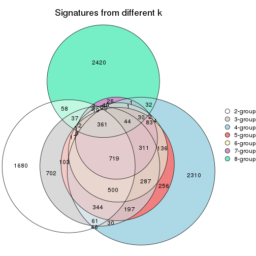 plot of chunk node-0222-signature_compare