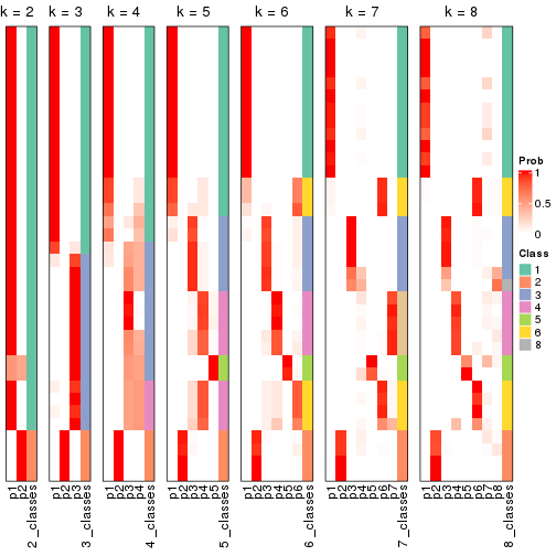 plot of chunk node-023-collect-classes