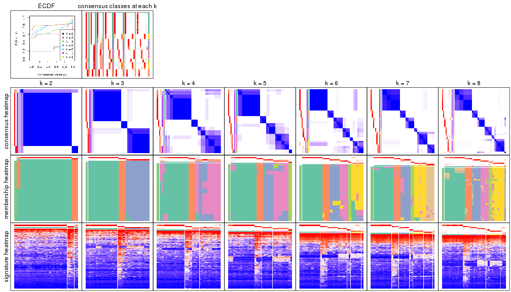 plot of chunk node-023-collect-plots