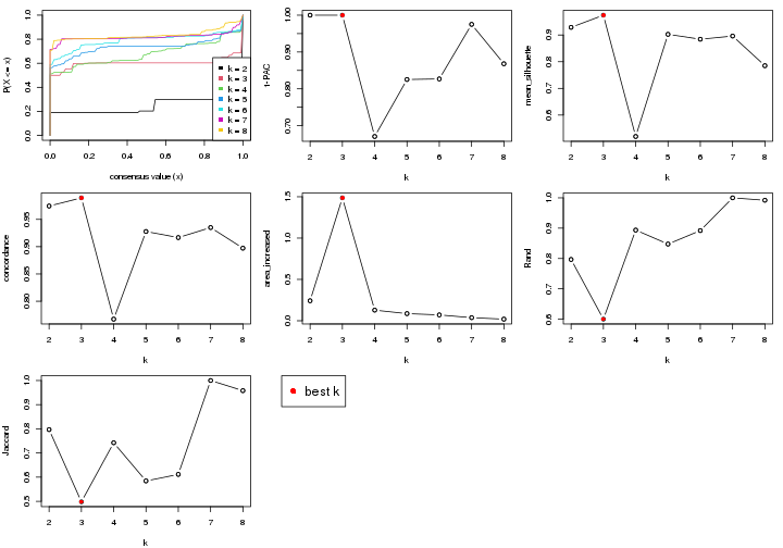 plot of chunk node-023-select-partition-number